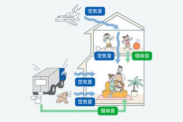 騒音対策の基礎知識